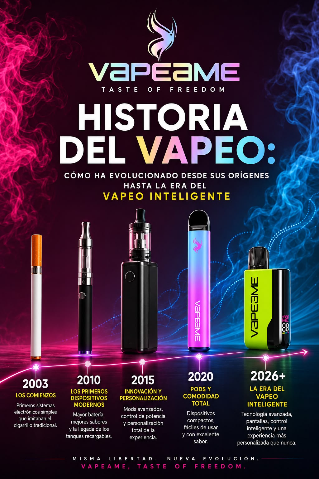 Historia del vapeo: cómo ha evolucionado desde sus orígenes hasta la era del vapeo inteligente